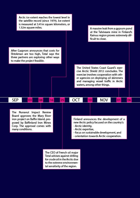 Arctic Yearbook 2013 Timeline - Page 2