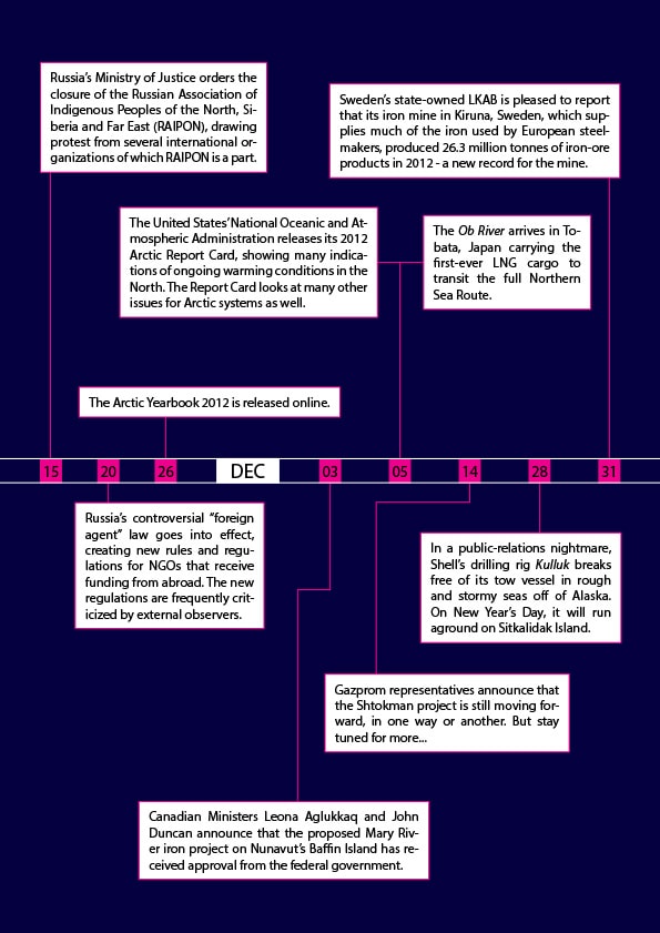 Arctic Yearbook 2013 Timeline - Page 3