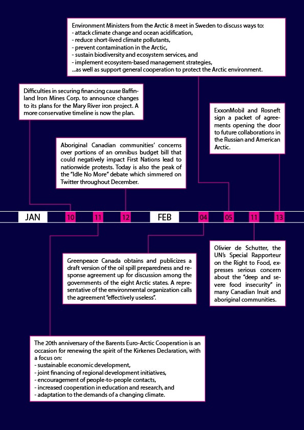 Arctic Yearbook 2013 Timeline - Page 4