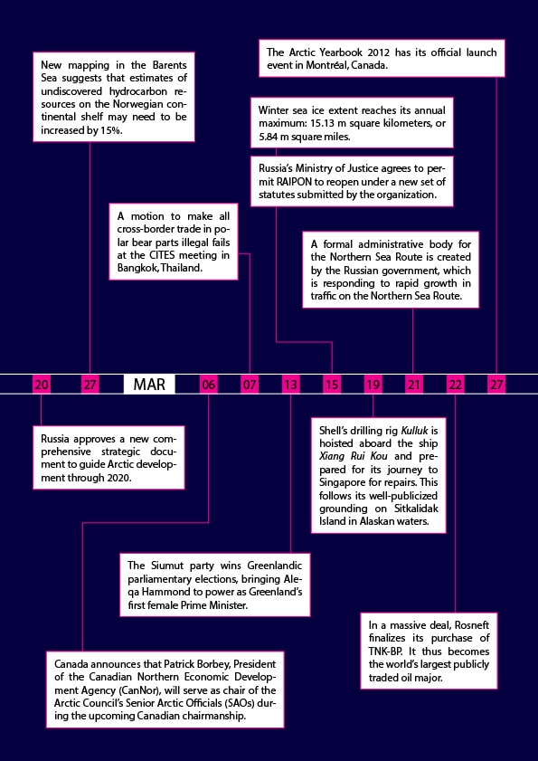 Arctic Yearbook 2013 Timeline - Page 5