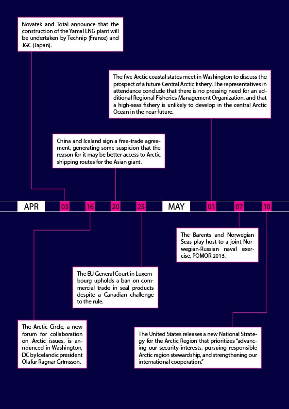 Arctic Yearbook 2013 Timeline - Page 6
