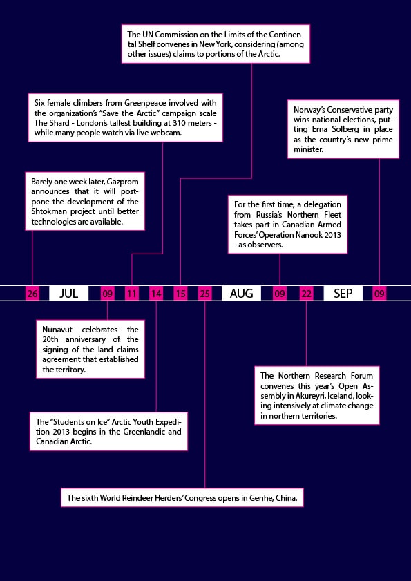 Arctic Yearbook 2013 Timeline - Page 9