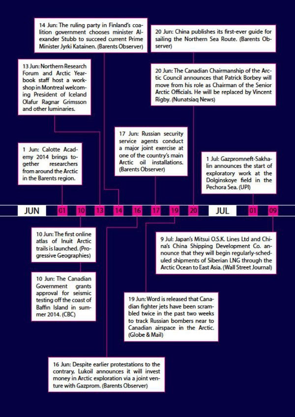 Arctic Yearbook 2014 timeline page 10