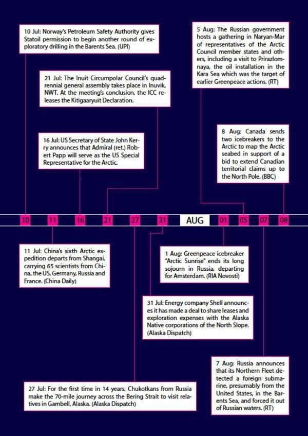 Arctic Yearbook 2014 timeline page 11