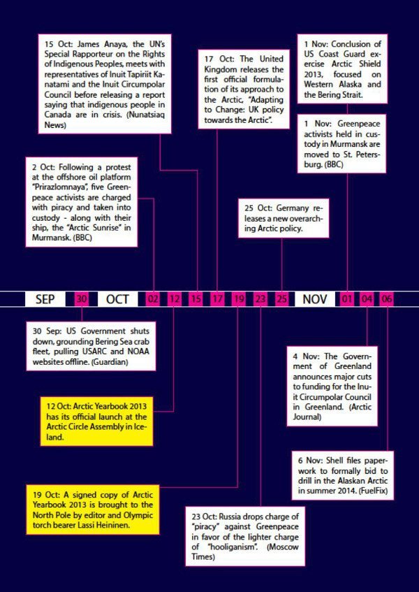 Arctic Yearbook 2014 timeline page 2