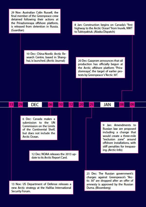 Arctic Yearbook 2014 timeline page 3