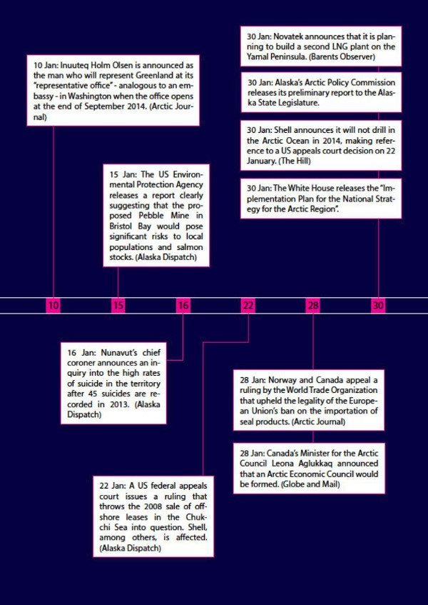 Arctic Yearbook 2014 timeline page 4