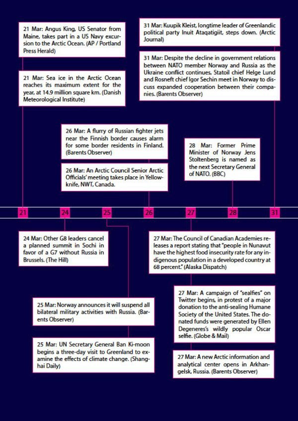 Arctic Yearbook 2014 timeline page 7