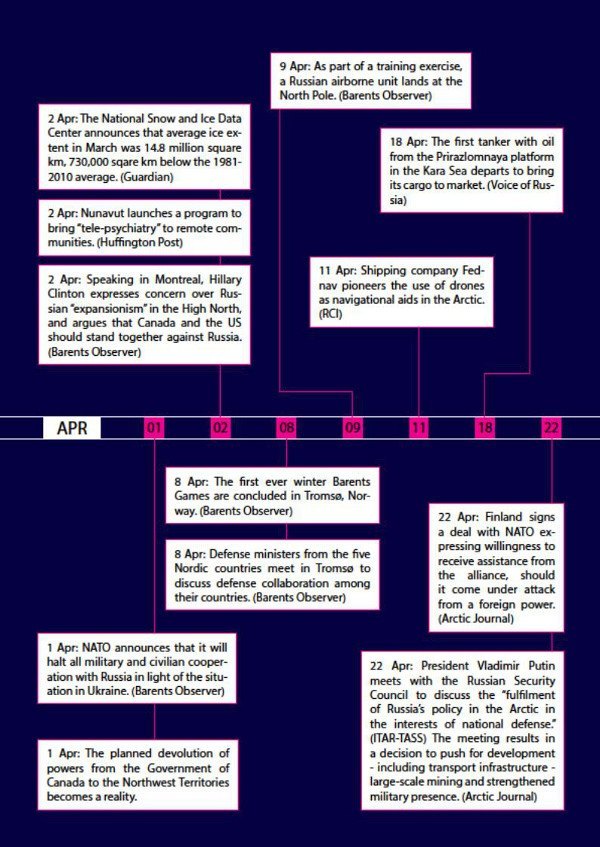 Arctic Yearbook 2014 timeline page 8