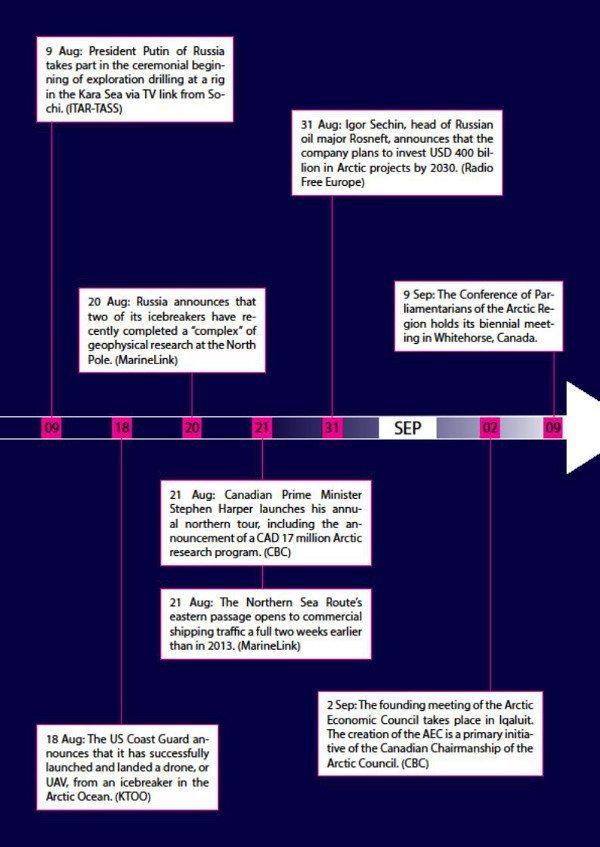 Arctic Yearbook 2014 timeline page 12