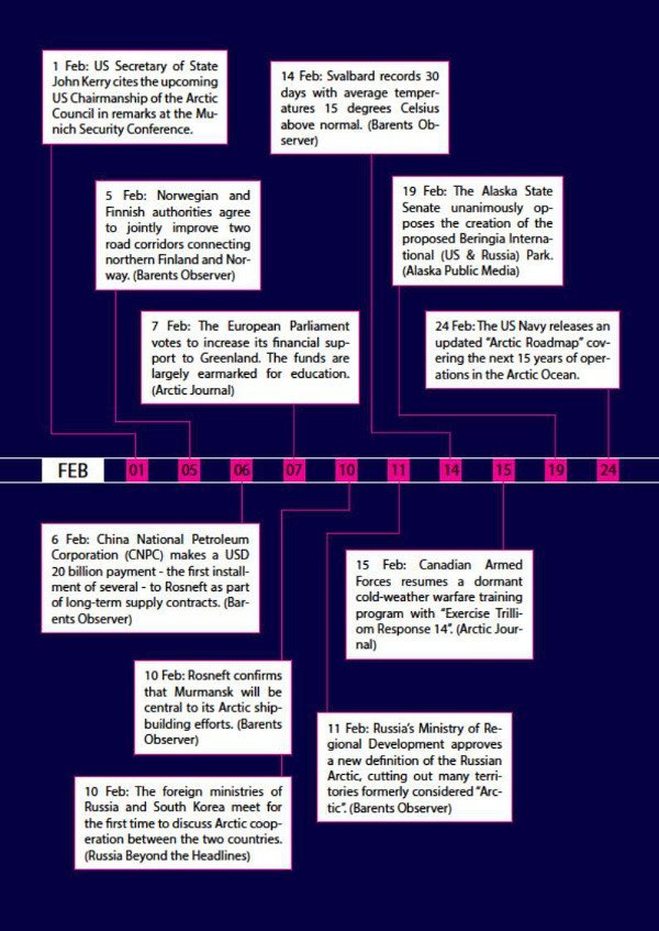 page5Arctic Yearbook 2014 timeline page 5